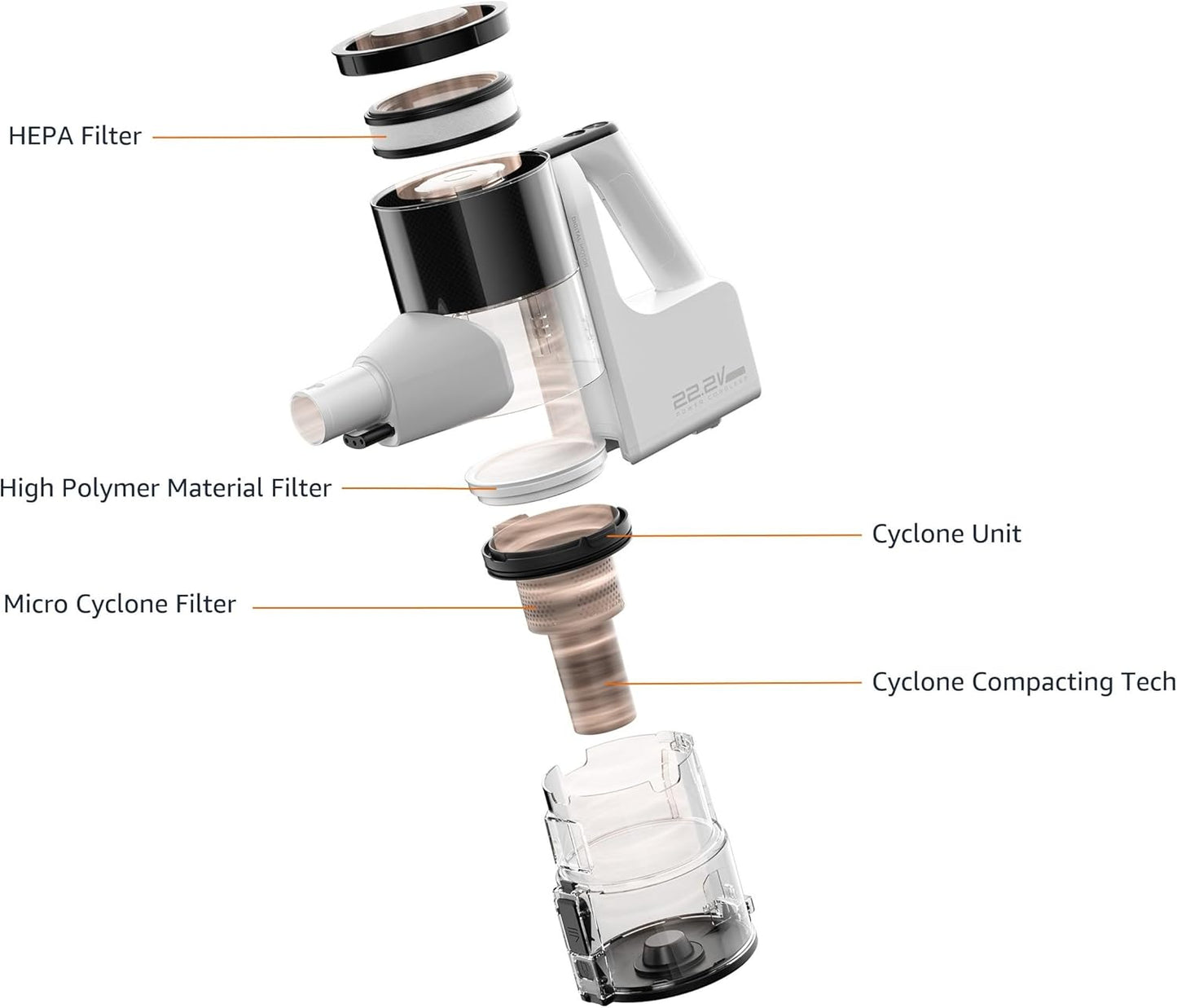 Amazon Basics Cordless Stick Vacuum Cleaner, Lightweight (5 lbs), Powerful Suction for Carpet and Hardwood Floors in Small/Medium-Sized Rooms, 0.4L Dust Cup, 250W, White